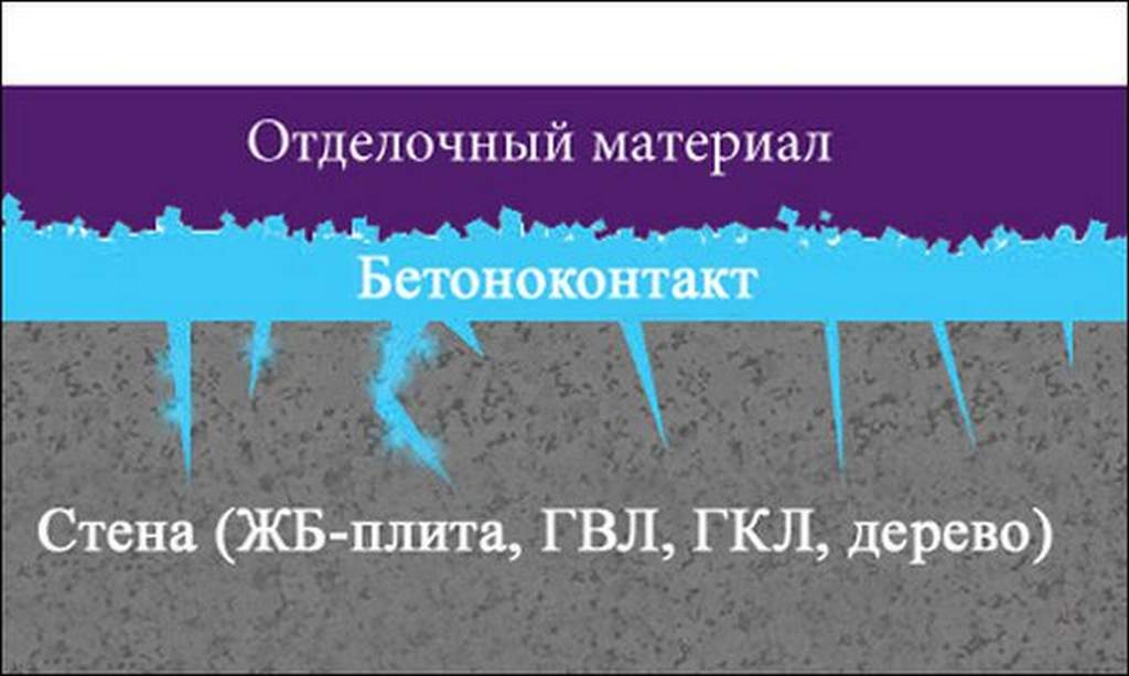 грунтовка адгезионная
