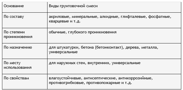 грунтовка для стен 5