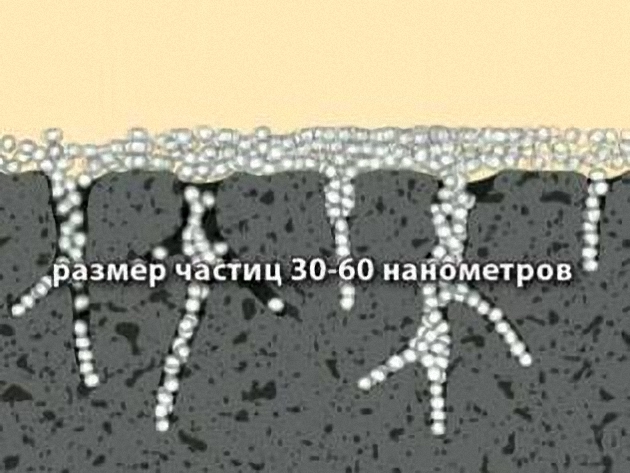 грунтовка глубокого проникновения