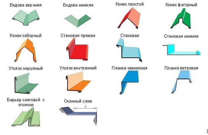 как обшить дом металлопрофилем своими руками видео