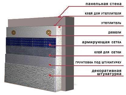Утепление стены в квартире изнутри