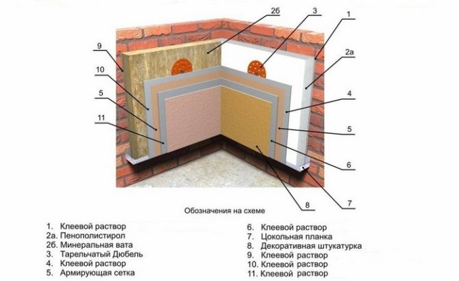 Утепление внутренних поверхностей угловой квартиры