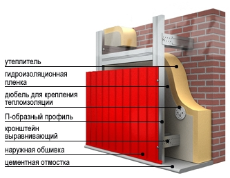 Монтаж профлиста