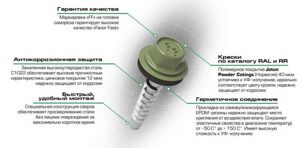 Как выбрать крепеж для профнастила
